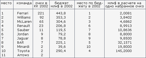 http://www.mc-laren.ru/img/table.gif